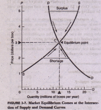 market supply and demand curve