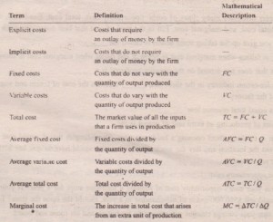 Buy economics assignment