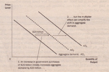 multiplier effect graph